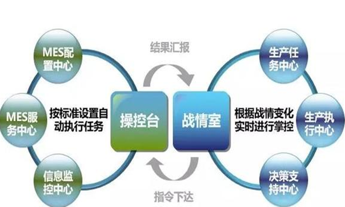 MES：貫徹精益，智造未來(lái)！