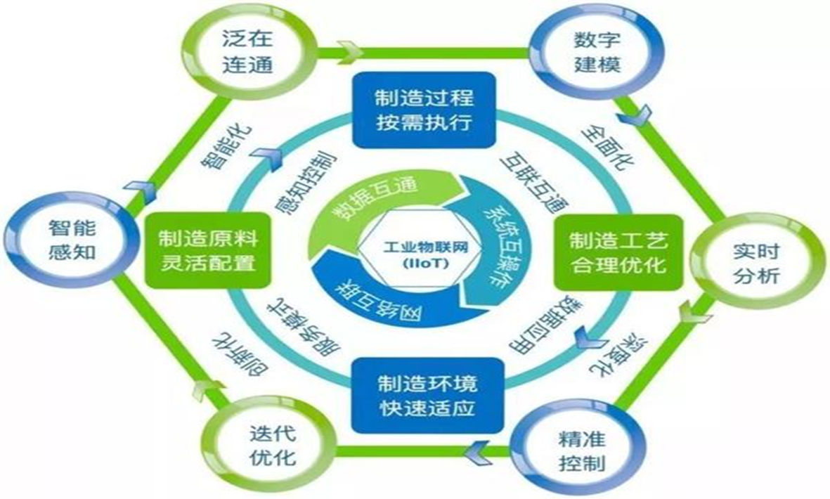 從工業(yè)4.0到智能制造，智慧工廠(chǎng)將迎來(lái)怎樣的技術(shù)挑戰(zhàn)？